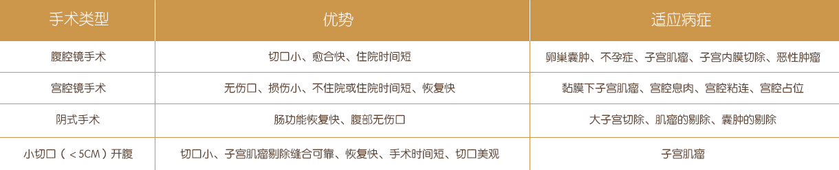 微创手术是很好的选择 微创手术是很好的选择
